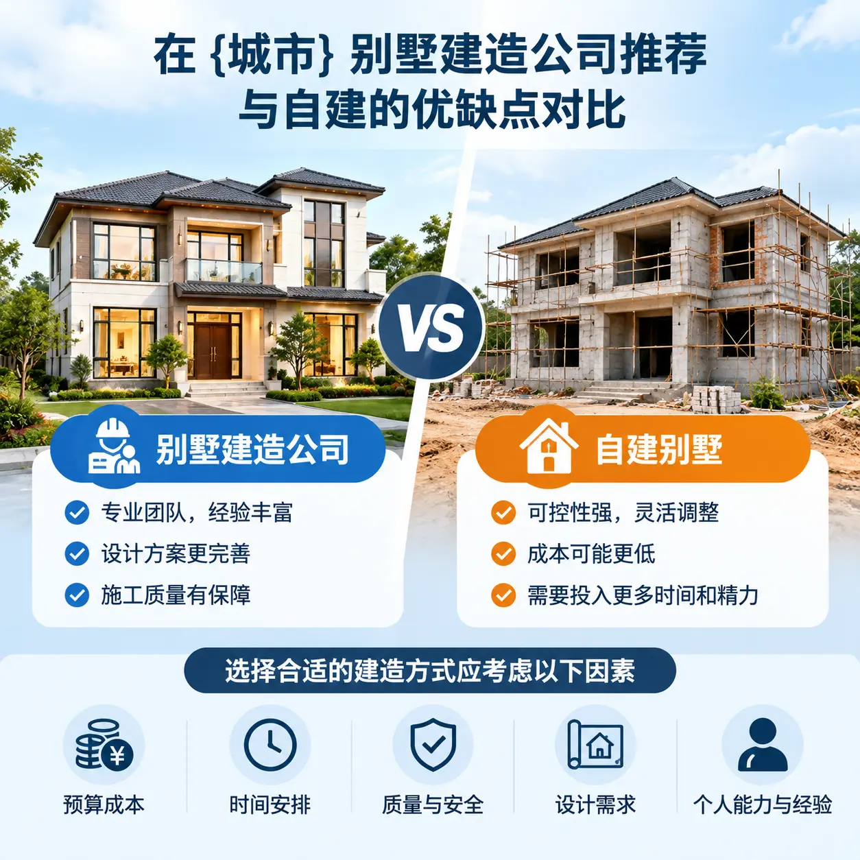 在 黔西 别墅建造公司推荐与自建的优缺点对比